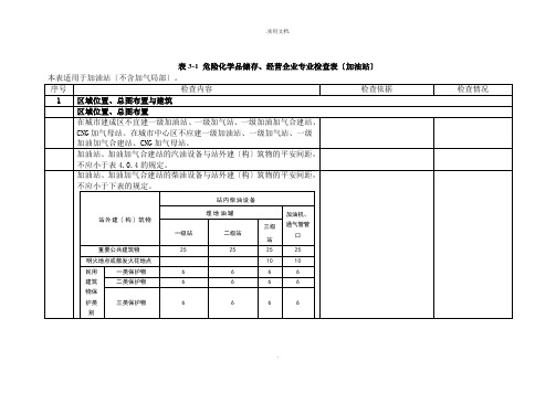 加油站检查表