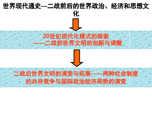 世界现代通史—二战前后的世界政治、经济和思想文化