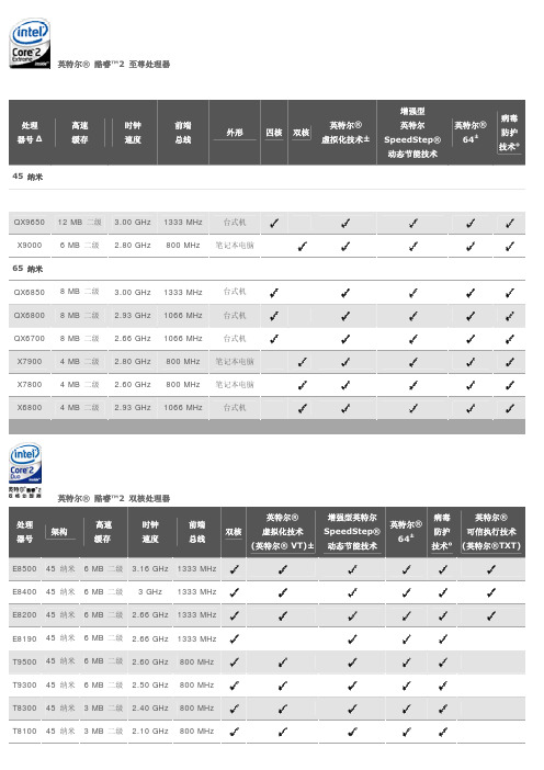 Intel CPU Spec