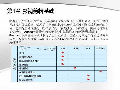 Premiere pro CC 2015案例教程(第2版)第1章 影视编辑基础