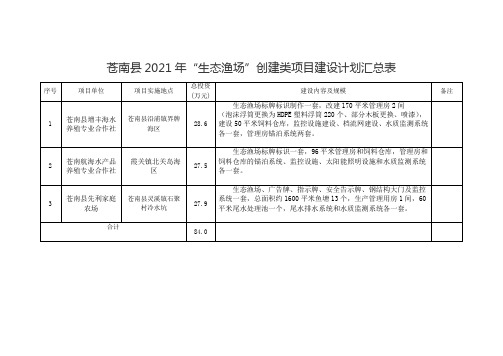 苍南县2021年生态渔场创建类项目建设计划汇总表