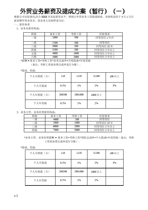 外贸业务薪资及提成方案(暂行)