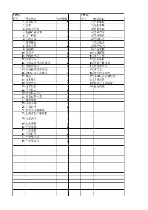 【国家社会科学基金】_集聚机理_基金支持热词逐年推荐_【万方软件创新助手】_20140803