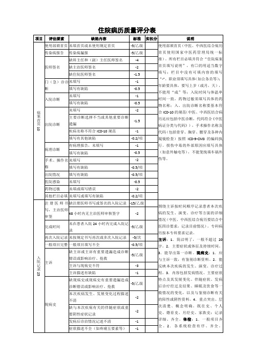 住院病历质量评分表