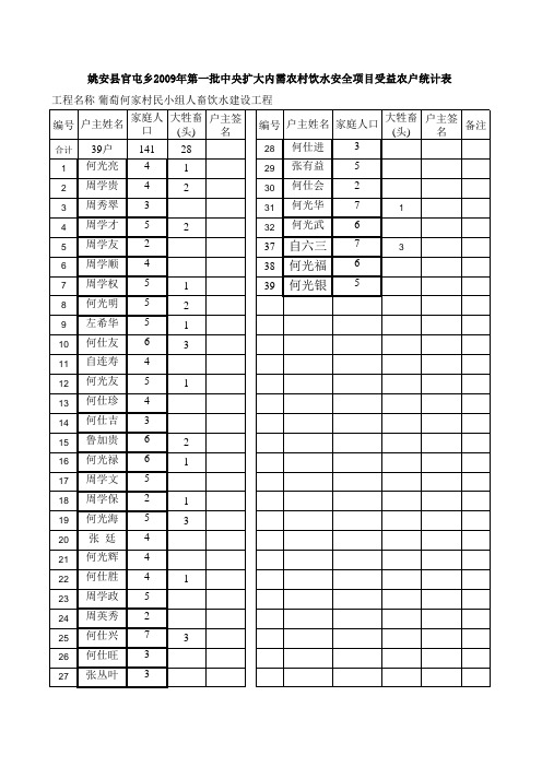 09年何家人饮花名册