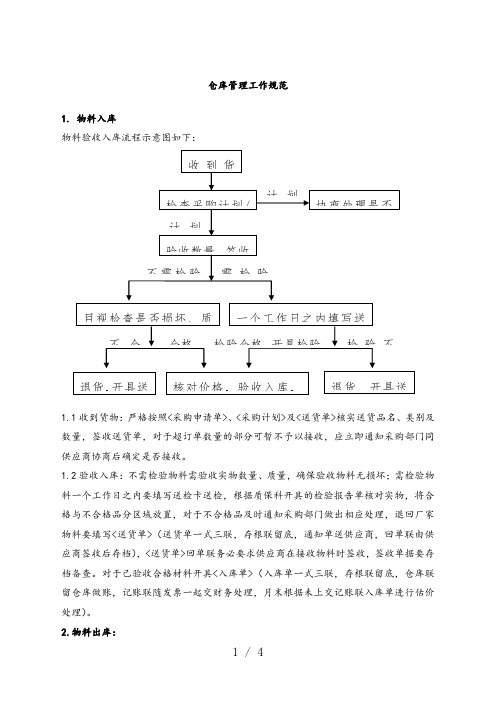 仓库管理工作规范,标准的仓库货物收发工作流程(图)