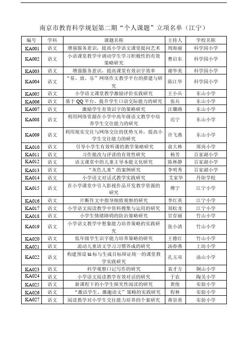 南京市教育科学规划第二期“个人课题”立项名单(江宁).doc