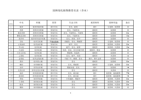 园林绿化植物推荐名录(乔木、灌木、藤本、草本、花卉)种植习性、分类等等