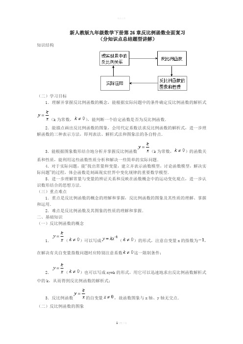 新人教版九年级数学下册第26章反比例函数全面复习(分知识点总结题型讲解)