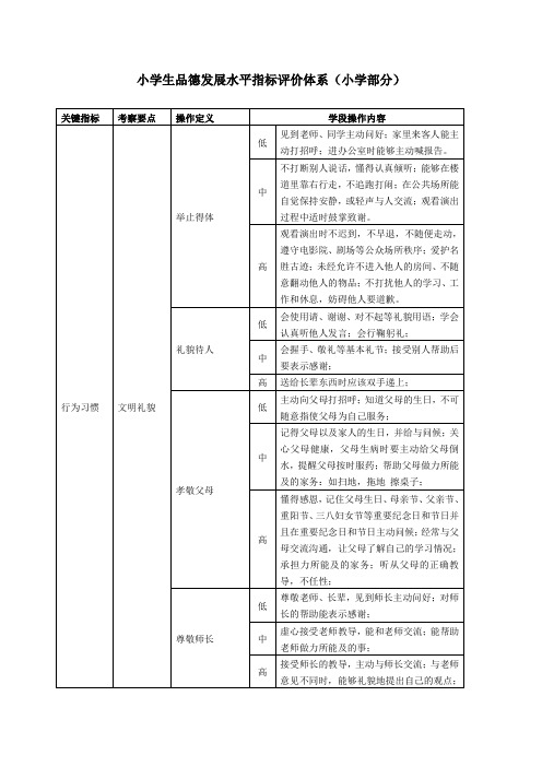 小学生品德发展水平指标评价体系(小学)