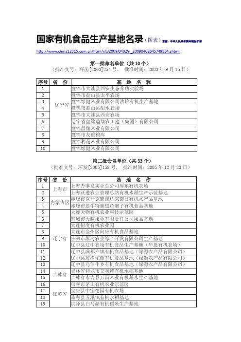 国家有机食品生产基地名录-共3批