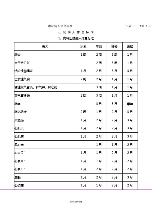 出院病人休息标准