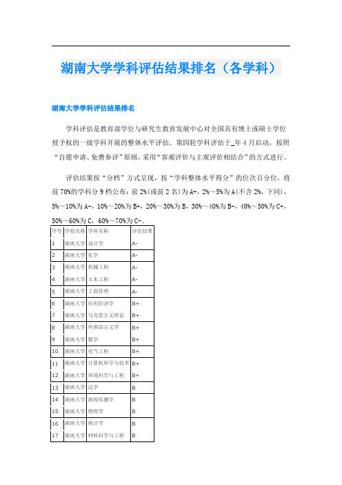 湖南大学学科评估结果排名(各学科)