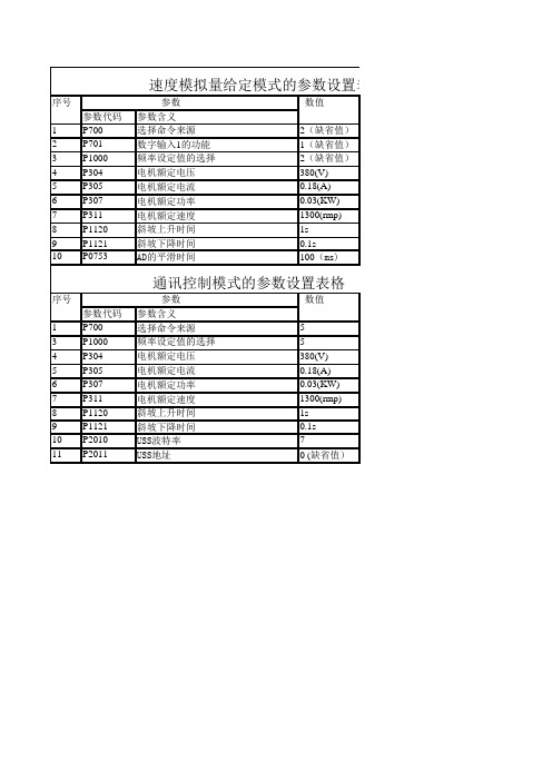 变频器参数表