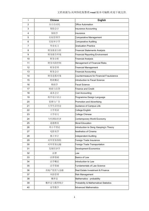 国外大学大学所有课程标准英文翻译