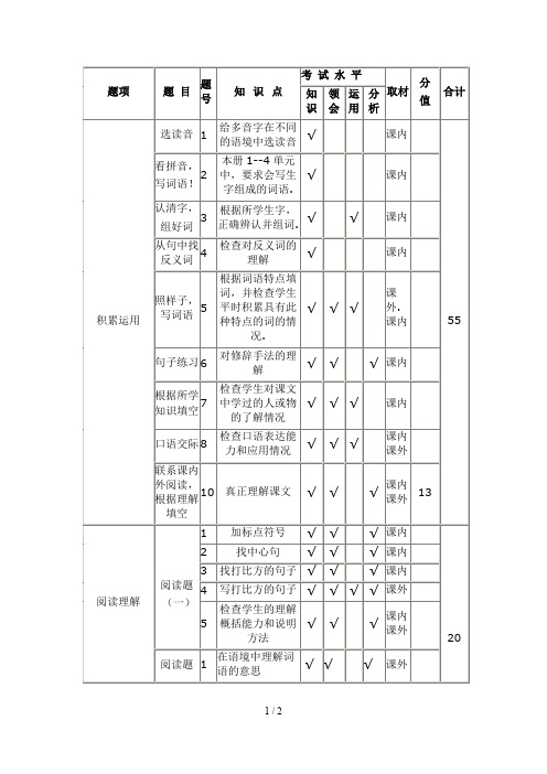 三年级语文试卷双向细目表