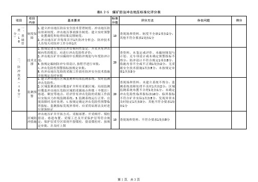 (2020版)煤矿安全生产标准化管理体系评分表