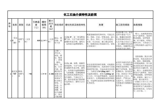 化工石油危险介质特性及防范