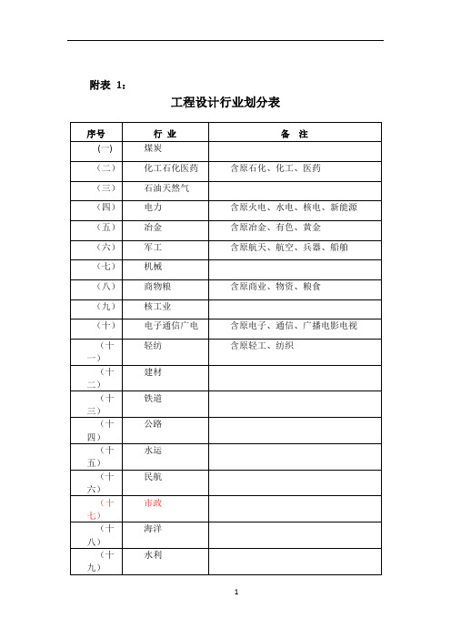 工程设计行业及建设规模划分表(全)