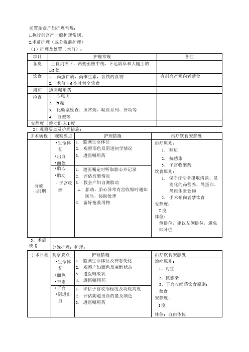 前置胎盘产妇护理常规