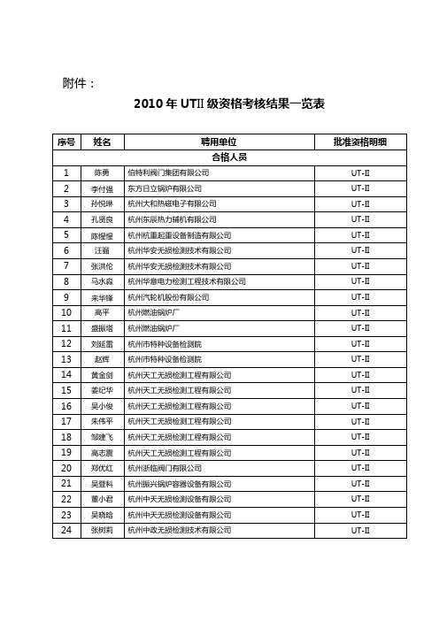 浙江省特种设备无损检测人员考核委员会