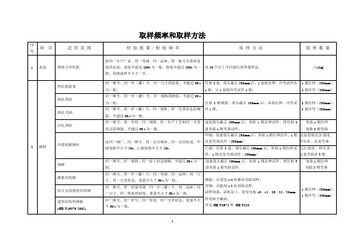 取样频率取样方法