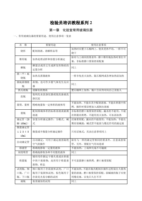 检验员培训教程系列2