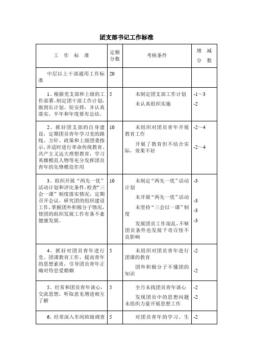 团支部书记工作标准