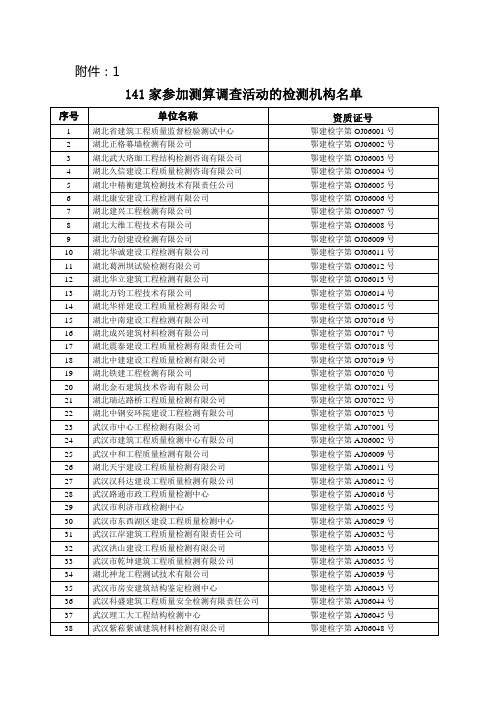 141家参加测算调查活动的检测机构名单