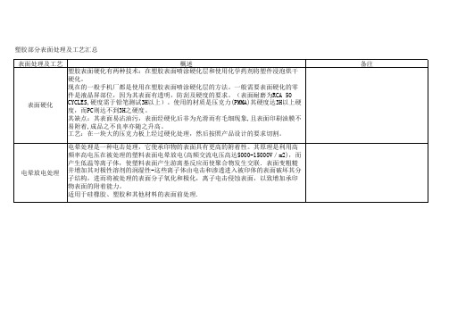 塑胶表面处理及工艺汇总