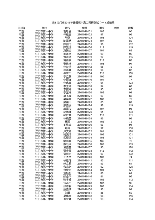 表1 江门市2016年普通高中高二调研测试(一)成绩单