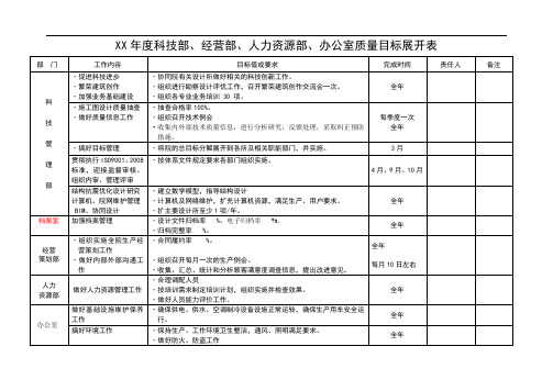 【设计院】年度质量目标展开表