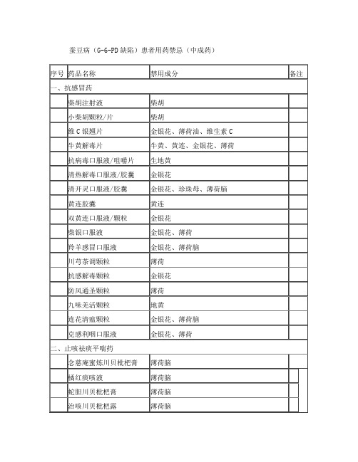 G-6-PD禁用的中成药