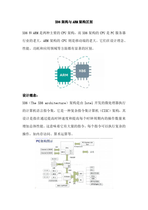 X86架构与ARM架构区别