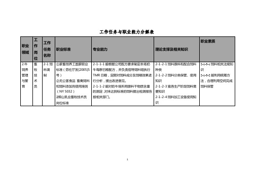 牛场工作任务与职业能力分解表