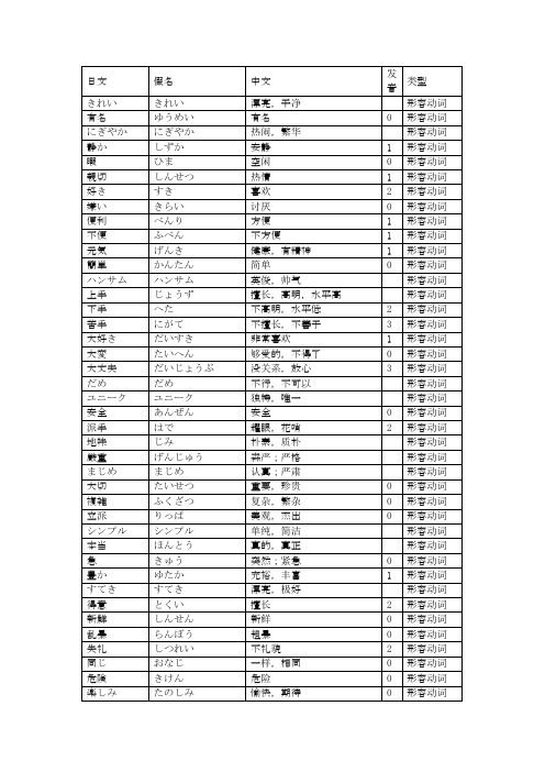 初级日语词汇(形容动词：二类形容词)