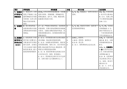 二甲医院等级评审细则(药剂科部分)