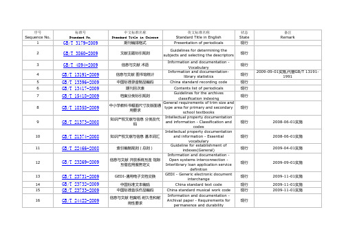 现行国家信息与文献技术标准