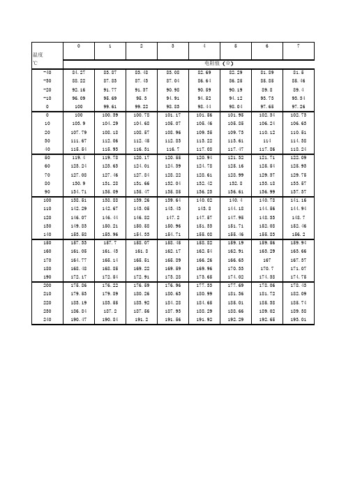 pt100转4--20mA