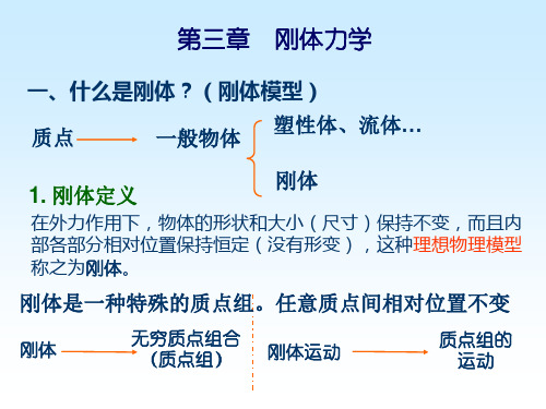 质心平动绕质心转动