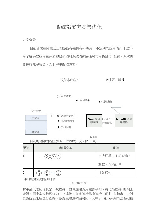 系统部署方案与优化