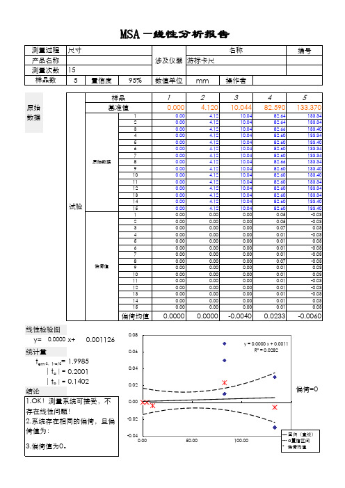 MSA线性分析-附表四