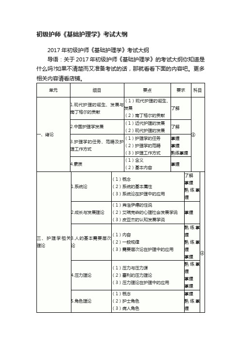 初级护师《基础护理学》考试大纲