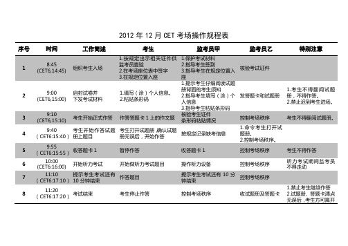 2012年12月CET考场操作规程表