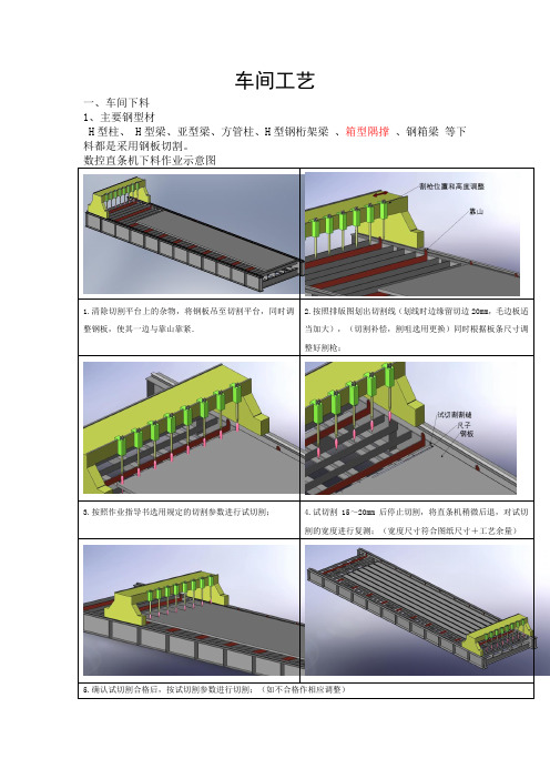 车间工艺