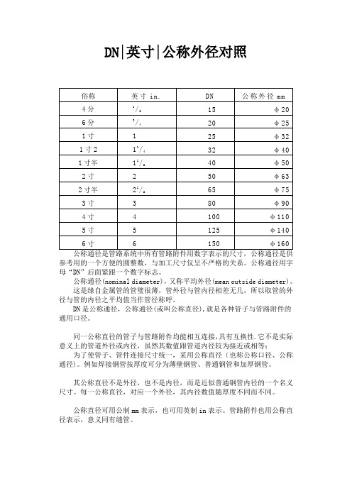 DN、英寸、公称管径外径对照