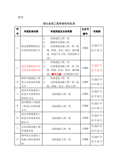 湖北施工图审查单位