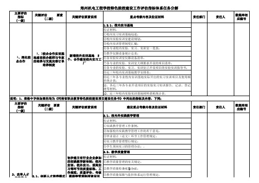 郑州机电工程学校特色院校建设工作评估指标体系任务分解