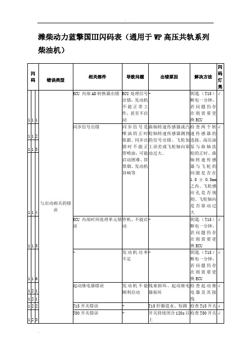 潍柴动力蓝擎国Ⅲ闪码表