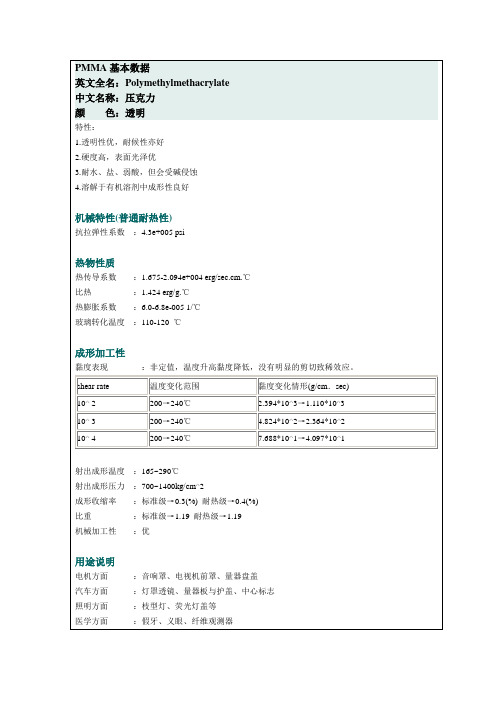 PMMA基本资料